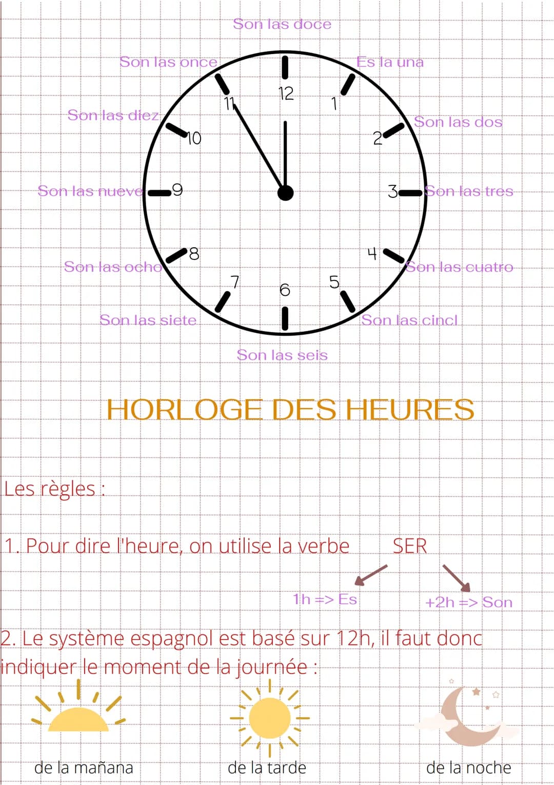 Moins 5
L'heure : la hora
Les minutes : Los minutos La pendule: el reloj
Moins 10 Menos diez
Moins le quart
Espagnol
Menos cinco
Menos cuart