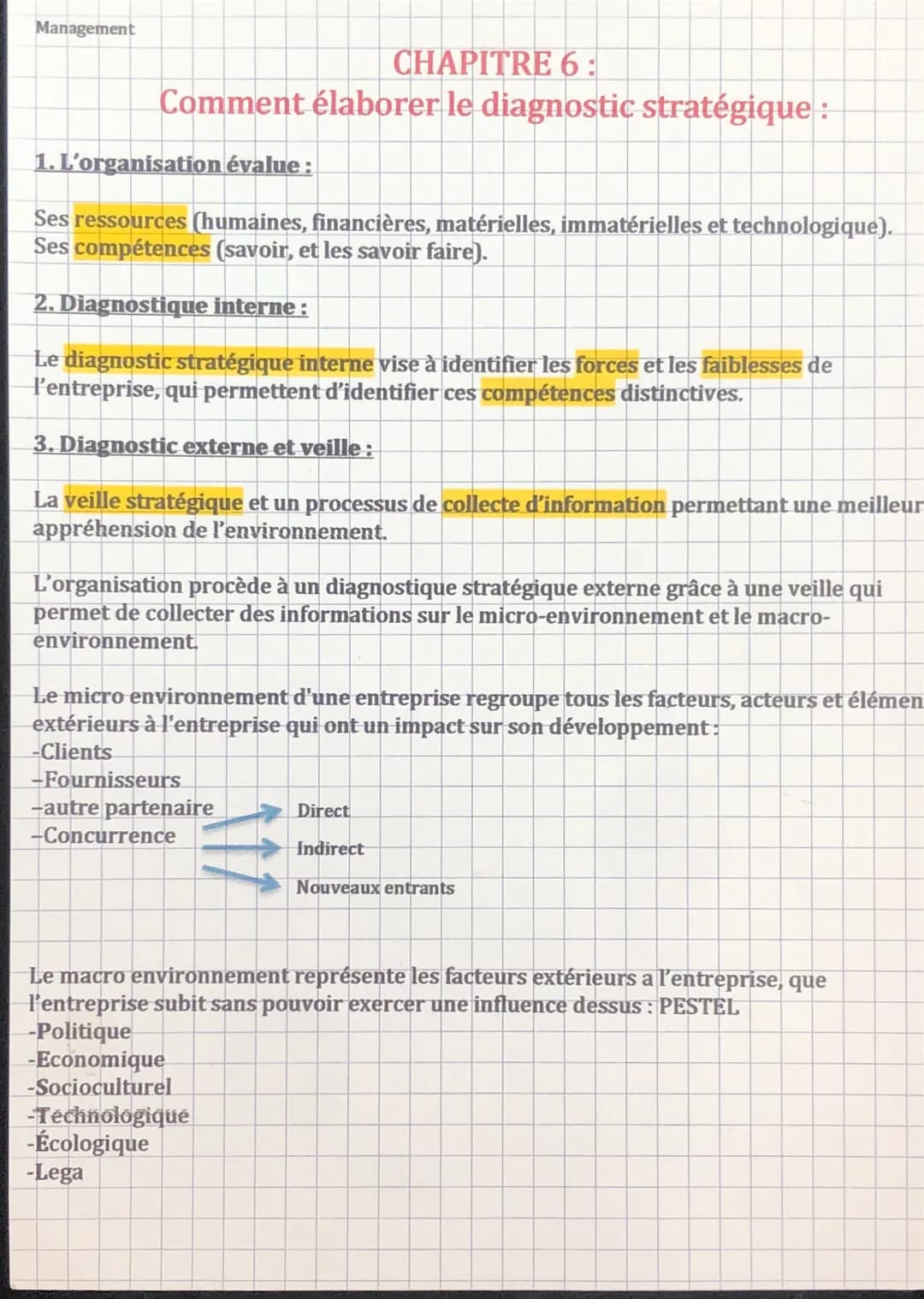 Management
CHAPITRE 6:
Comment élaborer le diagnostic stratégique :
1. L'organisation évalue:
Ses ressources (humaines, financières, matérie