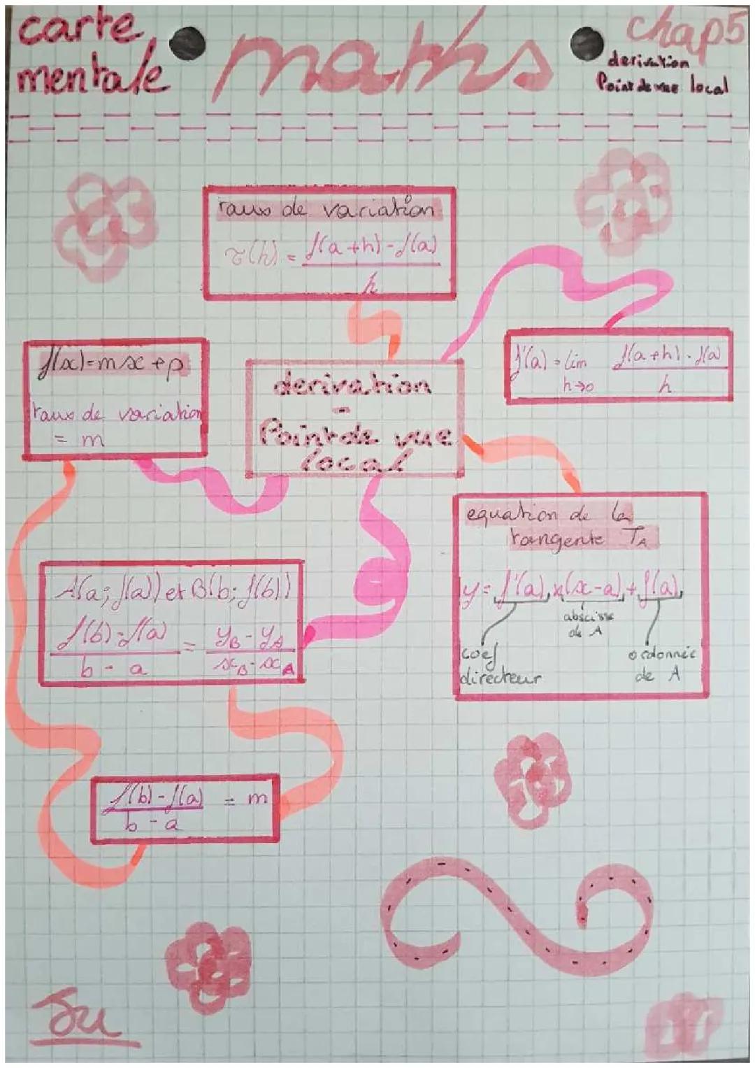 dérivation-point de vue local