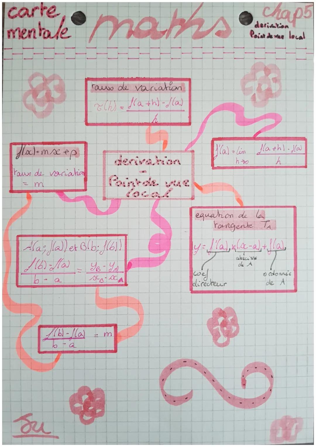 mentale maths
8
f(x)=mx+p:
taux de variation
= m
1(b)-1(a)
b-a
raus de variation.
~(h) = (a +h)-f(a)
h
Ala; f(a)) et B(b: 1(61)
116) Ho- Yo-