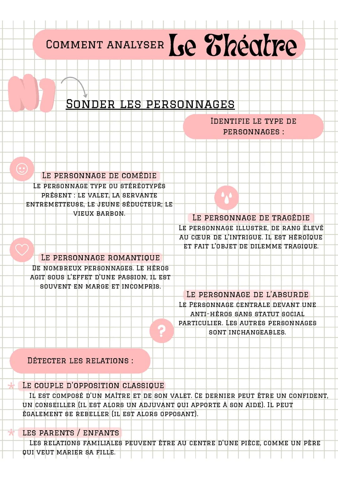 Analyser le théâtre