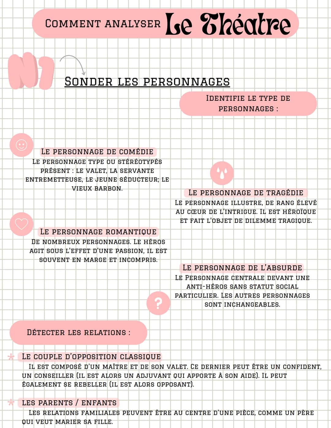 COMMENT ANALYSER
Le Theatre
SONDER LES PERSONNAGES
IDENTIFIE LE TYPE DE
PERSONNAGES:
LE PERSONNAGE DE COMÉDIE
LE PERSONNAGE TYPE OU STÉRÉOTY