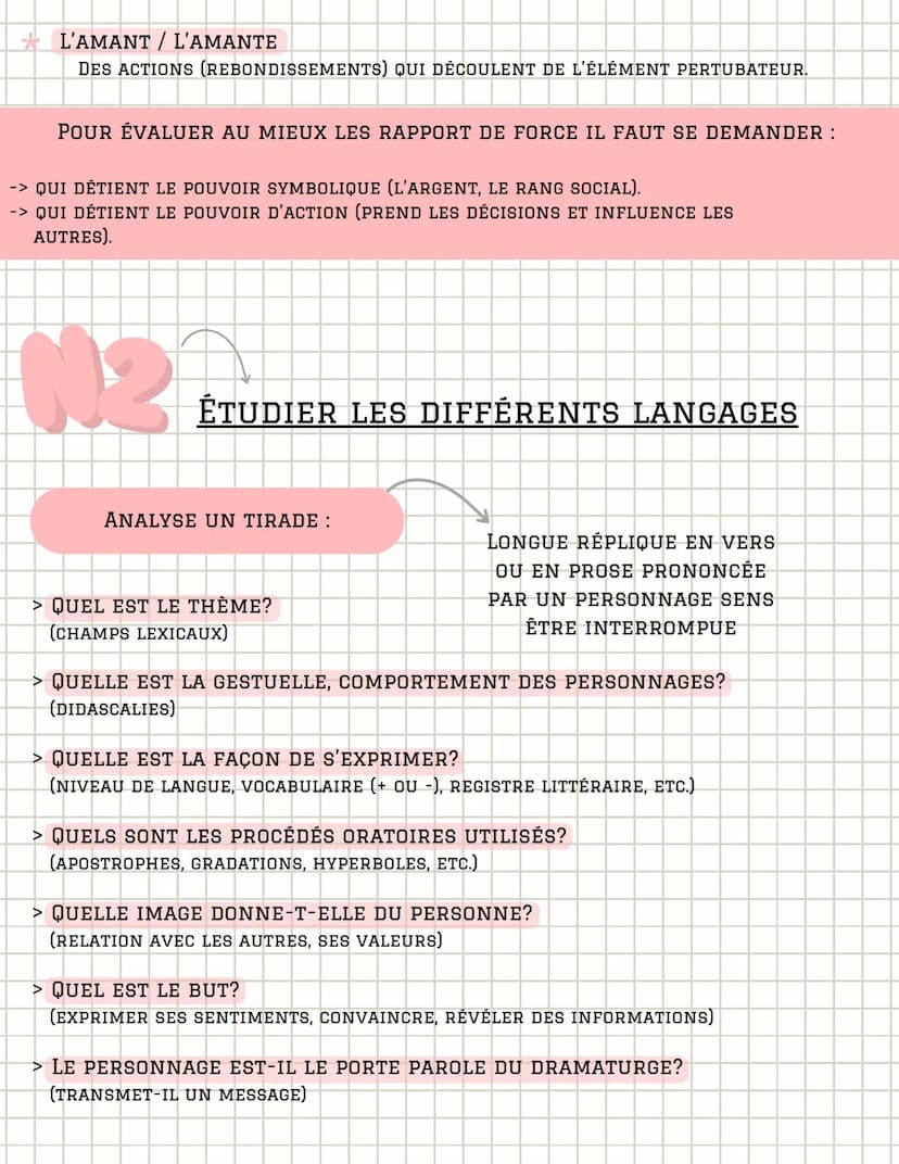 COMMENT ANALYSER
Le Theatre
SONDER LES PERSONNAGES
IDENTIFIE LE TYPE DE
PERSONNAGES:
LE PERSONNAGE DE COMÉDIE
LE PERSONNAGE TYPE OU STÉRÉOTY