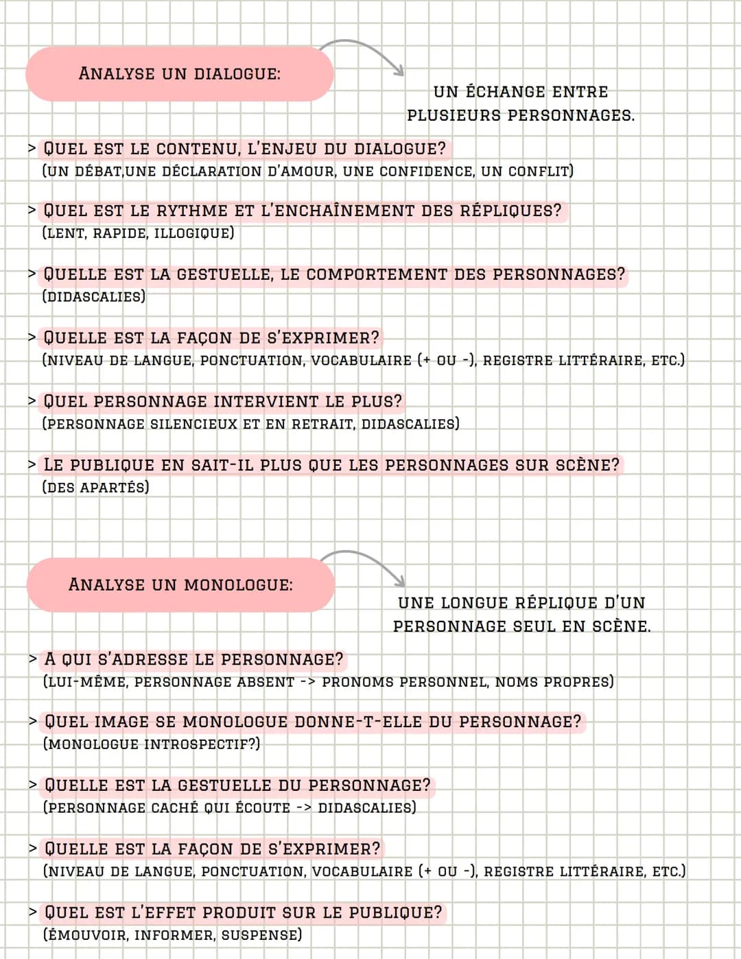 COMMENT ANALYSER
Le Theatre
SONDER LES PERSONNAGES
IDENTIFIE LE TYPE DE
PERSONNAGES:
LE PERSONNAGE DE COMÉDIE
LE PERSONNAGE TYPE OU STÉRÉOTY
