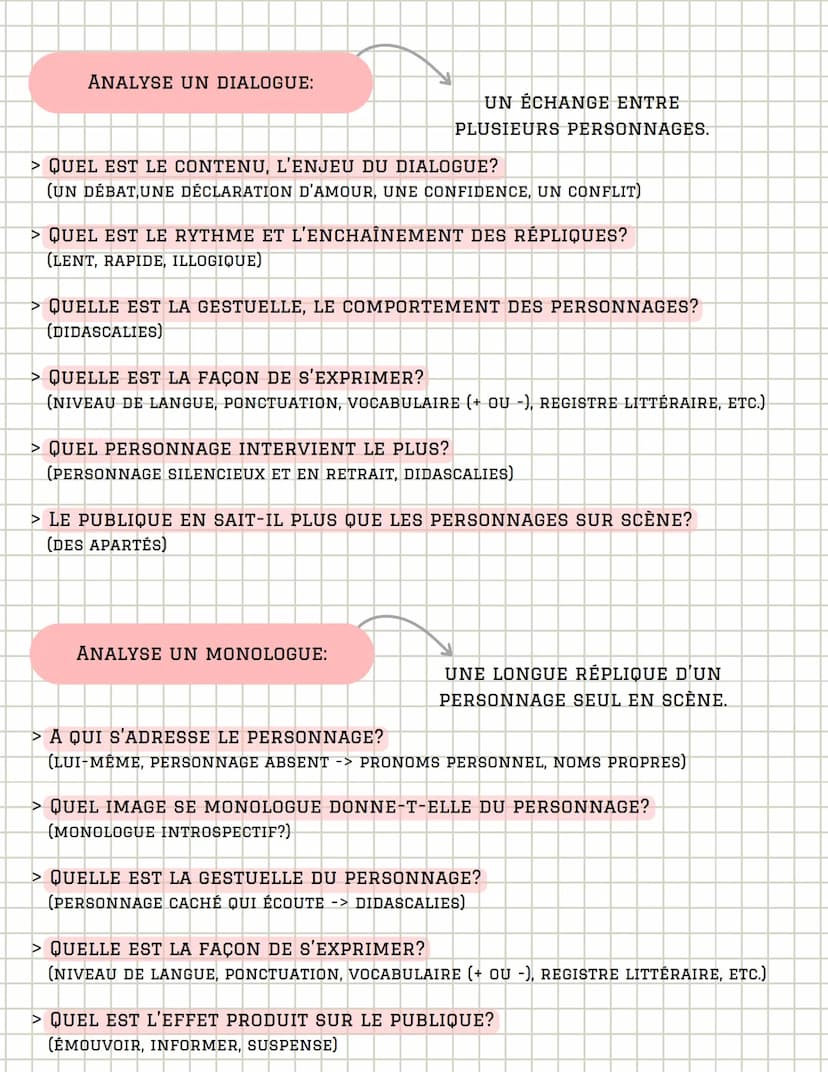 COMMENT ANALYSER
Le Theatre
SONDER LES PERSONNAGES
IDENTIFIE LE TYPE DE
PERSONNAGES:
LE PERSONNAGE DE COMÉDIE
LE PERSONNAGE TYPE OU STÉRÉOTY