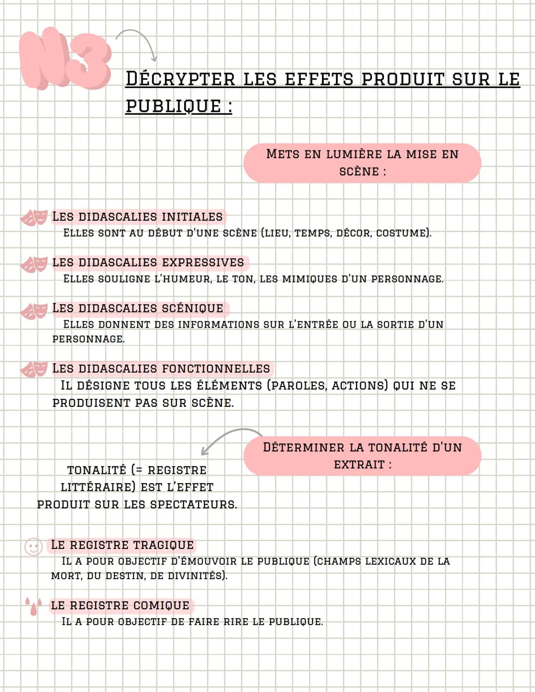 COMMENT ANALYSER
Le Theatre
SONDER LES PERSONNAGES
IDENTIFIE LE TYPE DE
PERSONNAGES:
LE PERSONNAGE DE COMÉDIE
LE PERSONNAGE TYPE OU STÉRÉOTY