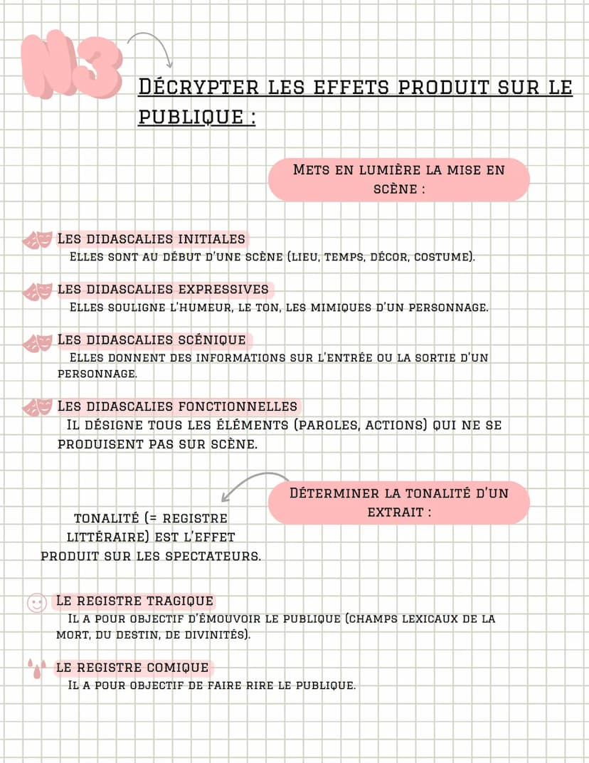 COMMENT ANALYSER
Le Theatre
SONDER LES PERSONNAGES
IDENTIFIE LE TYPE DE
PERSONNAGES:
LE PERSONNAGE DE COMÉDIE
LE PERSONNAGE TYPE OU STÉRÉOTY
