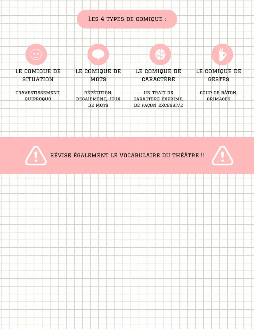 COMMENT ANALYSER
Le Theatre
SONDER LES PERSONNAGES
IDENTIFIE LE TYPE DE
PERSONNAGES:
LE PERSONNAGE DE COMÉDIE
LE PERSONNAGE TYPE OU STÉRÉOTY