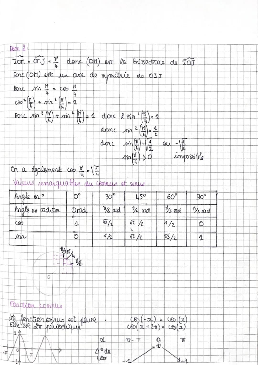 TRIGONOMETRIE
I • Le cercle trigonométrique
Le cercle trigonométrique est un cercle de rayon I et muni d'un sens
Ie a pour rayon I donc son 