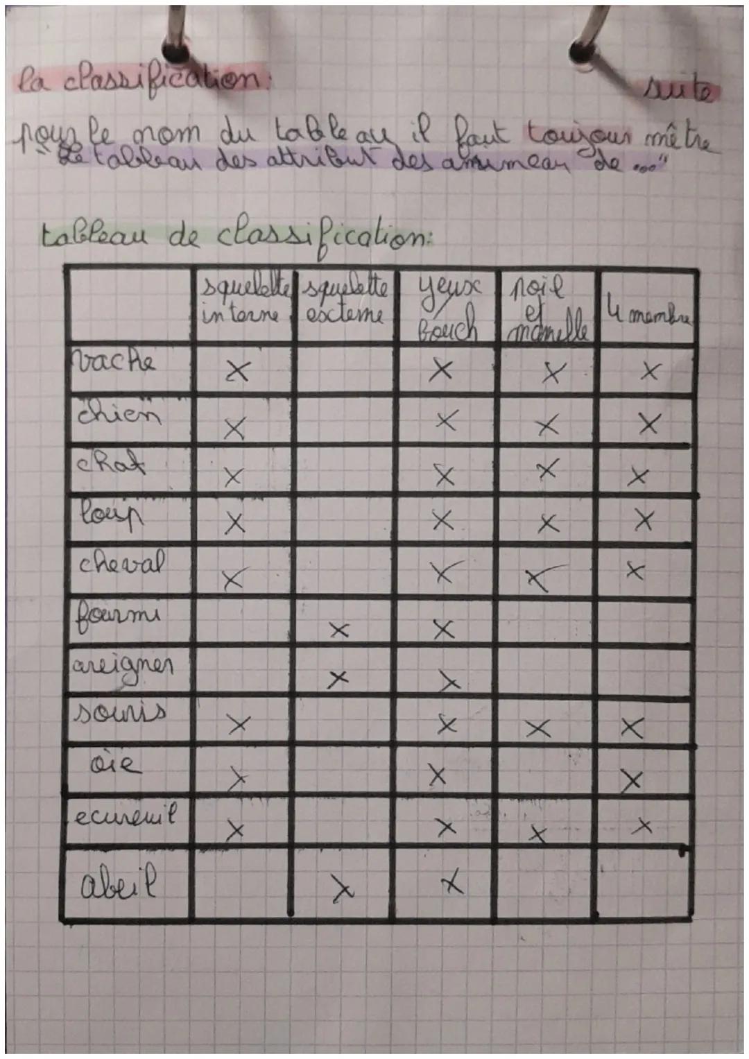 S.V.T
Piche névision.
DEFINITION
Possile: un
fosile est le reste (coquille, os, feuile
e.c°f) ou le simple moulage d'un
animal ou d'un véget