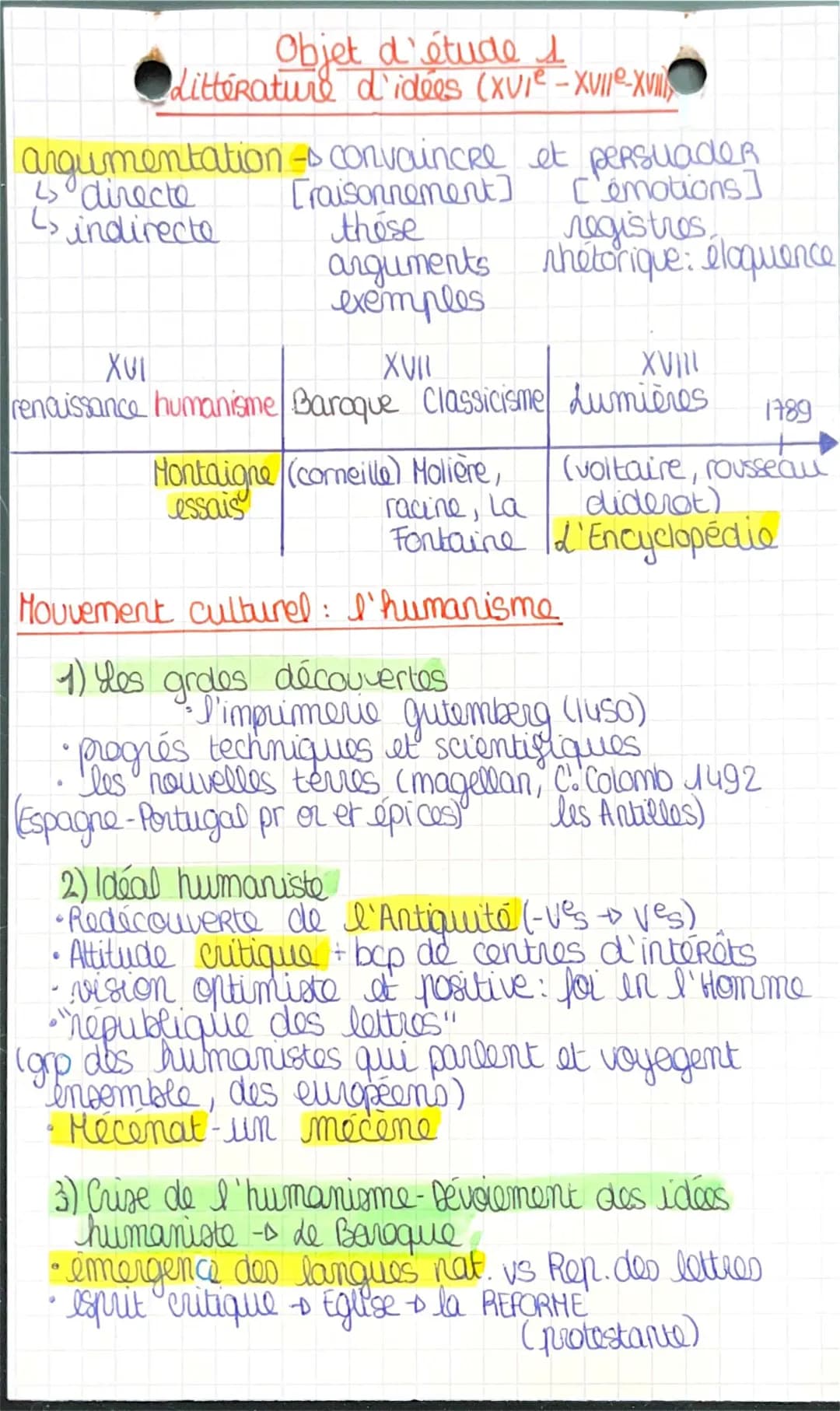littérature d’idée 