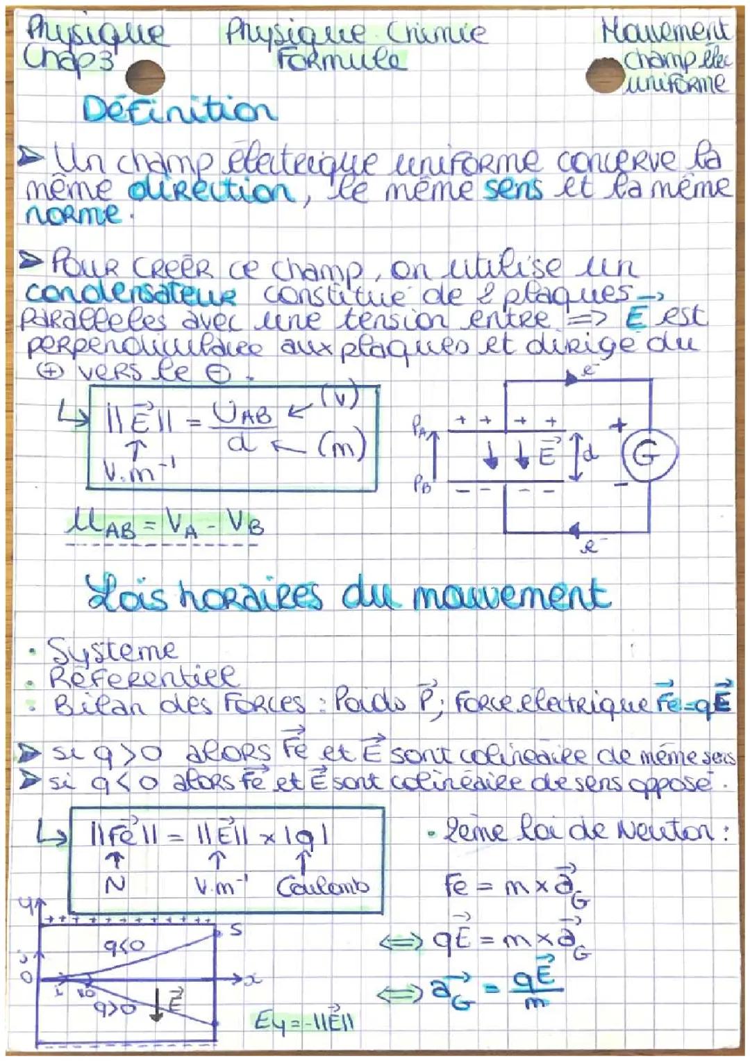 Tout sur le champ électrique uniforme et les forces électrostatiques