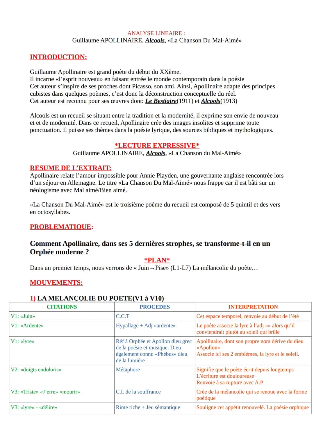ANALYSE LINEAIRE:
Guillaume APOLLINAIRE, Alcools, «La Chanson Du Mal-Aimé»>
INTRODUCTION:
Guillaume Apollinaire est grand poète du début du 