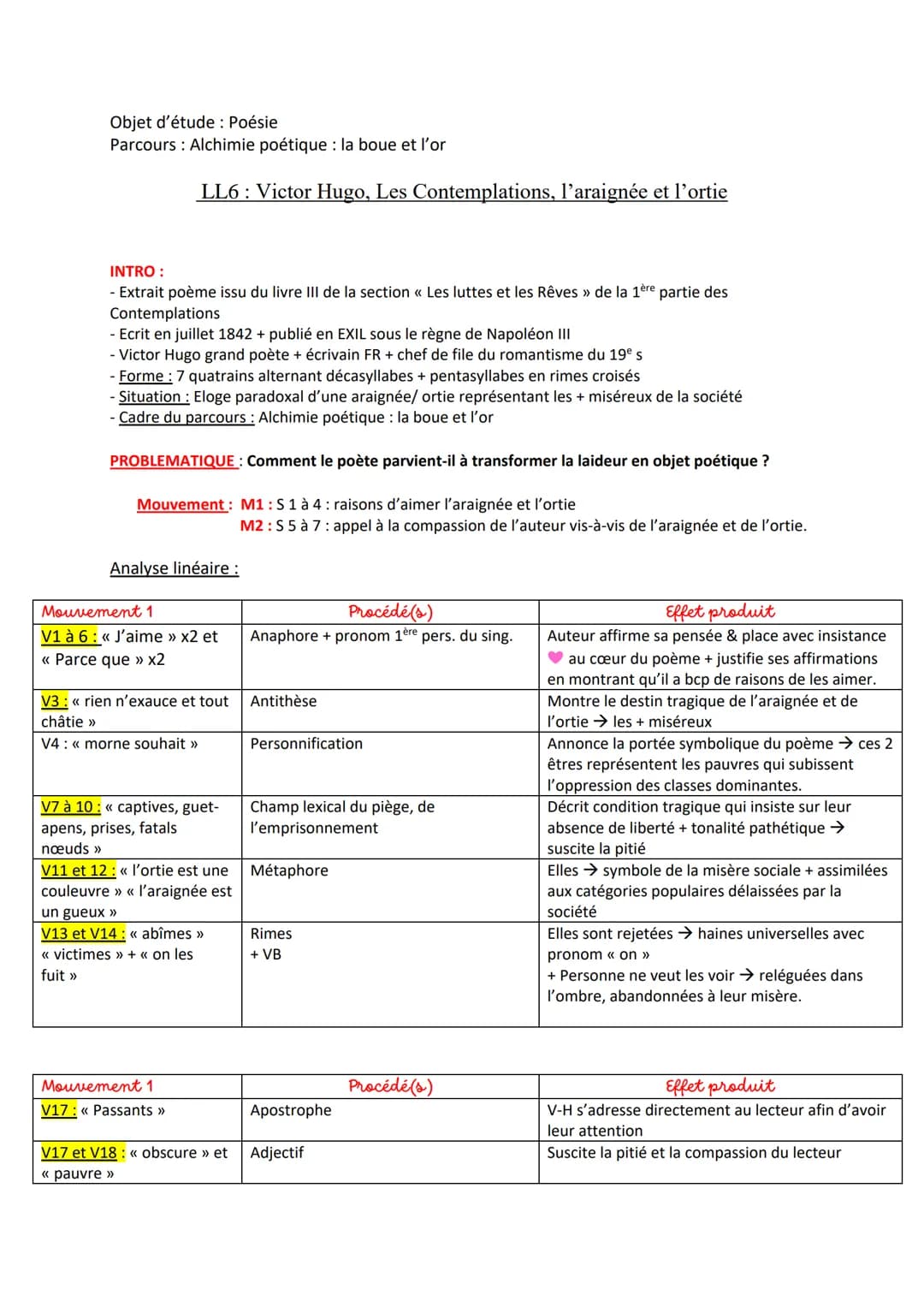 Objet d'étude : Poésie
Parcours : Alchimie poétique : la boue et l'or
LL6: Victor Hugo, Les Contemplations, l'araignée et l'ortie
INTRO:
- E