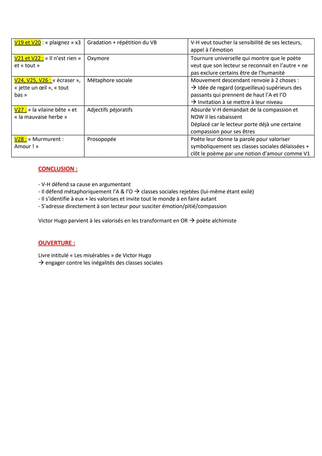Objet d'étude : Poésie
Parcours : Alchimie poétique : la boue et l'or
LL6: Victor Hugo, Les Contemplations, l'araignée et l'ortie
INTRO:
- E