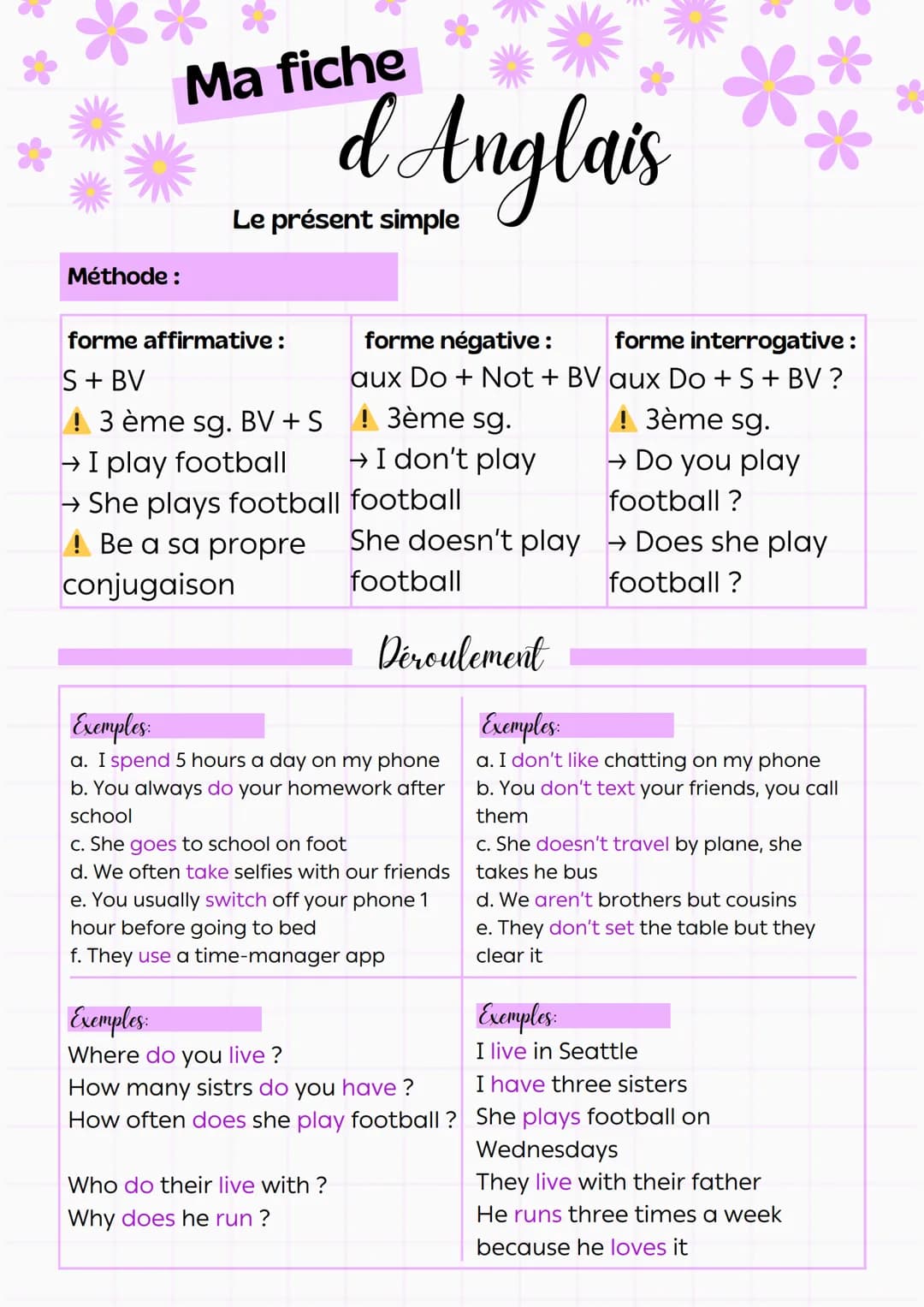 Fiches de Révision 4ème Anglais 