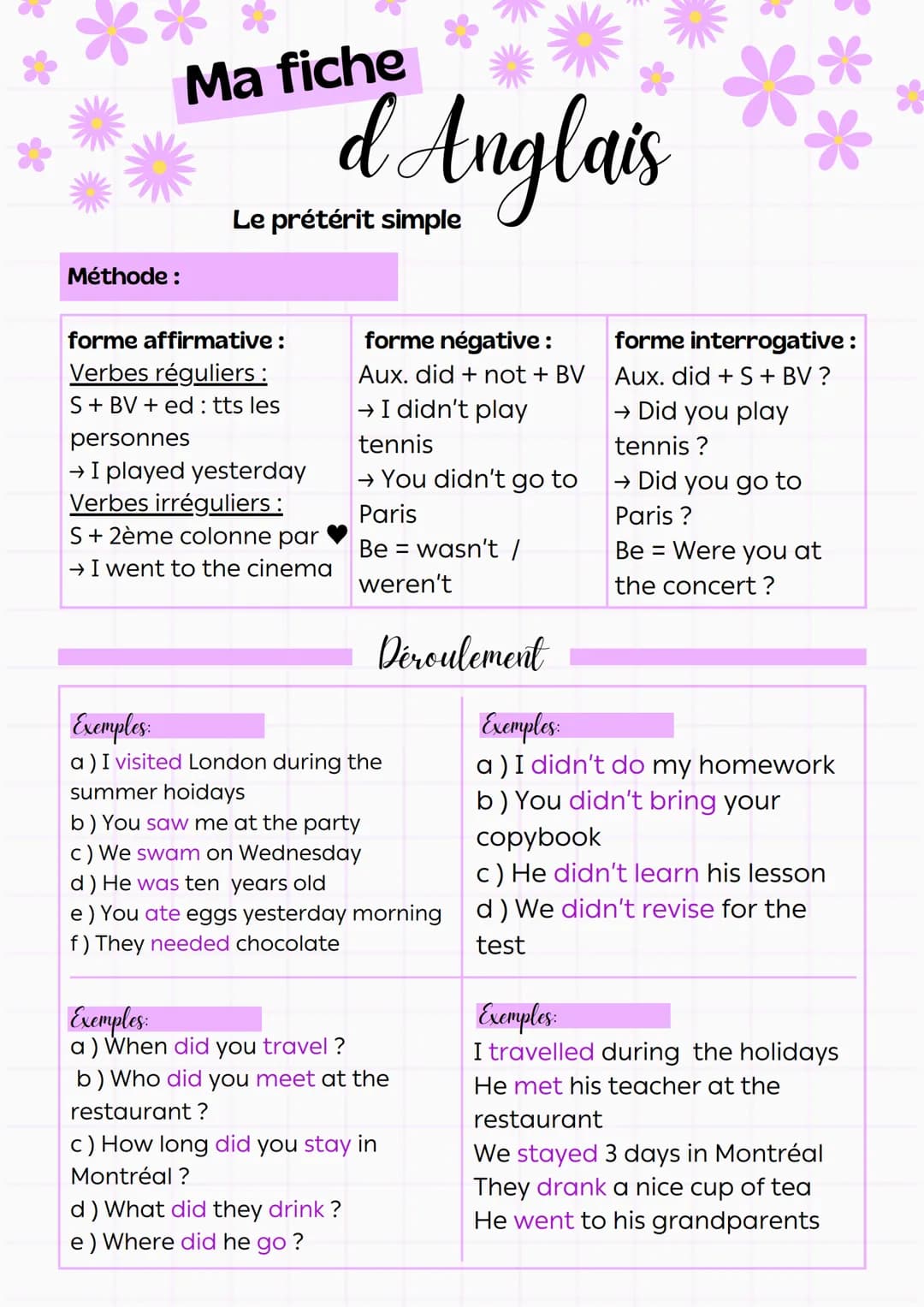 Méthode :
Ma fiche
d Anglais
Le présent simple
forme affirmative:
S + BV
forme négative :
forme interrogative:
aux Do + Not + BV aux Do + S 