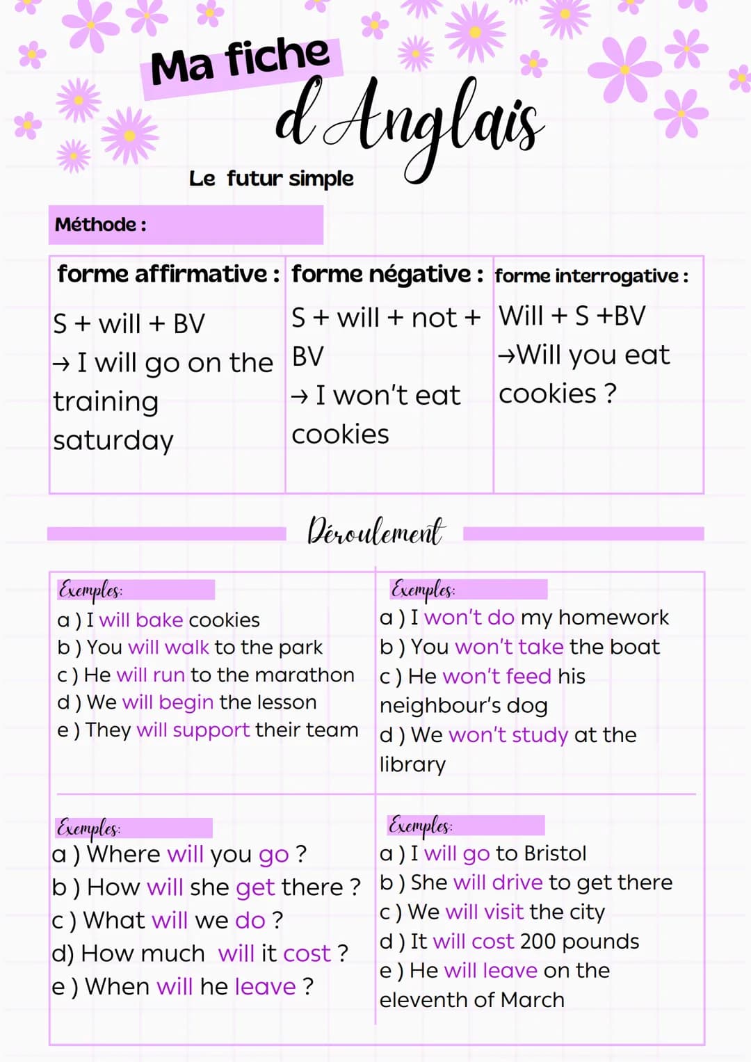 Méthode :
Ma fiche
d Anglais
Le présent simple
forme affirmative:
S + BV
forme négative :
forme interrogative:
aux Do + Not + BV aux Do + S 