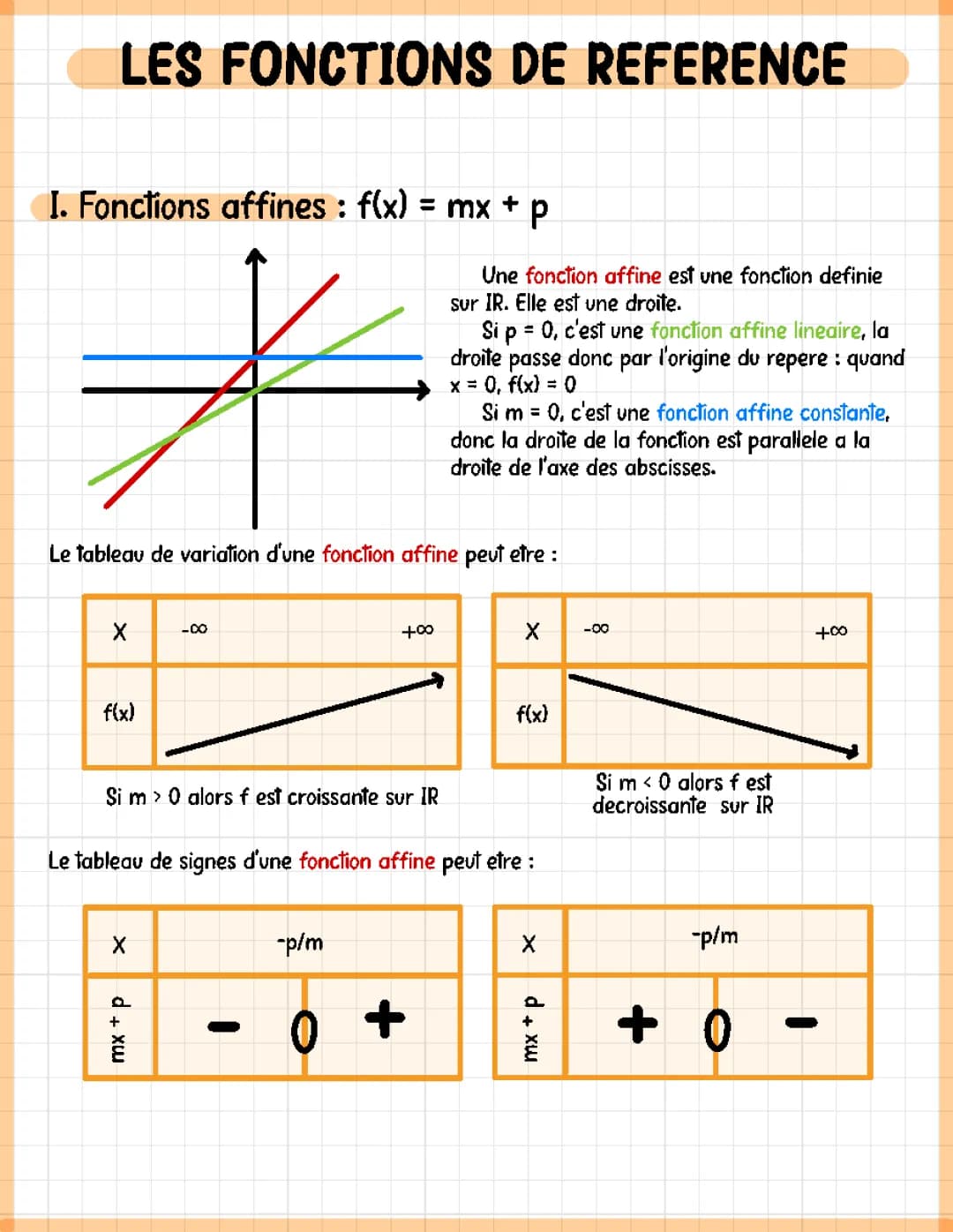 Fonctions de Référence Seconde - Exercices Corrigés PDF