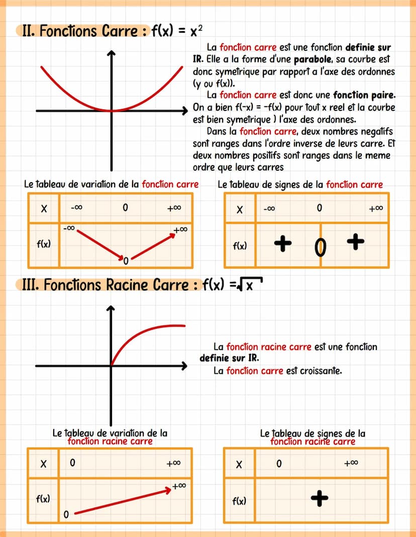 LES FONCTIONS DE REFERENCE
I. Fonctions affines : f(x) = mx + p
*
Le tableau de variation d'une fonction affine peut etre :
X -00
f(x)
Si m>