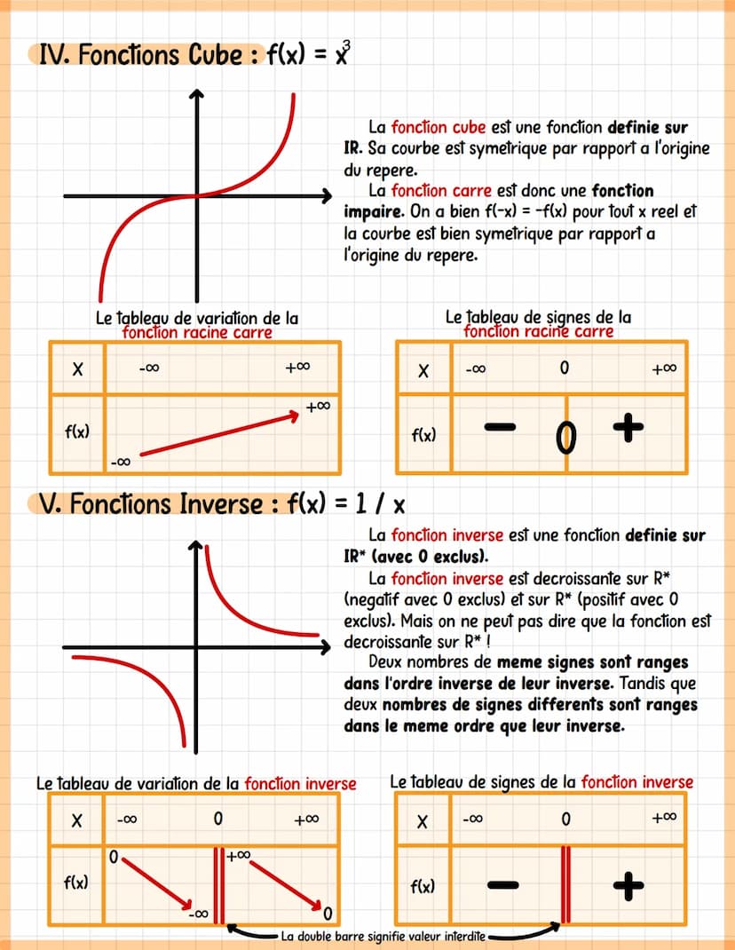 LES FONCTIONS DE REFERENCE
I. Fonctions affines : f(x) = mx + p
*
Le tableau de variation d'une fonction affine peut etre :
X -00
f(x)
Si m>