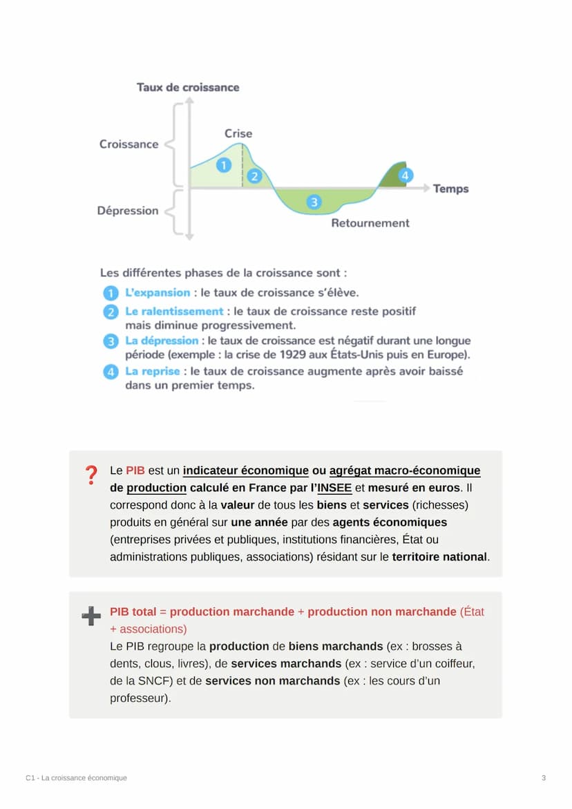 TILUTE
WOCHE
M
C1 - La croissance économique
Quelles sont les sources et les défis de la
croissance économique ?
Wh
▾ VOCABULAIRE
• Sources 
