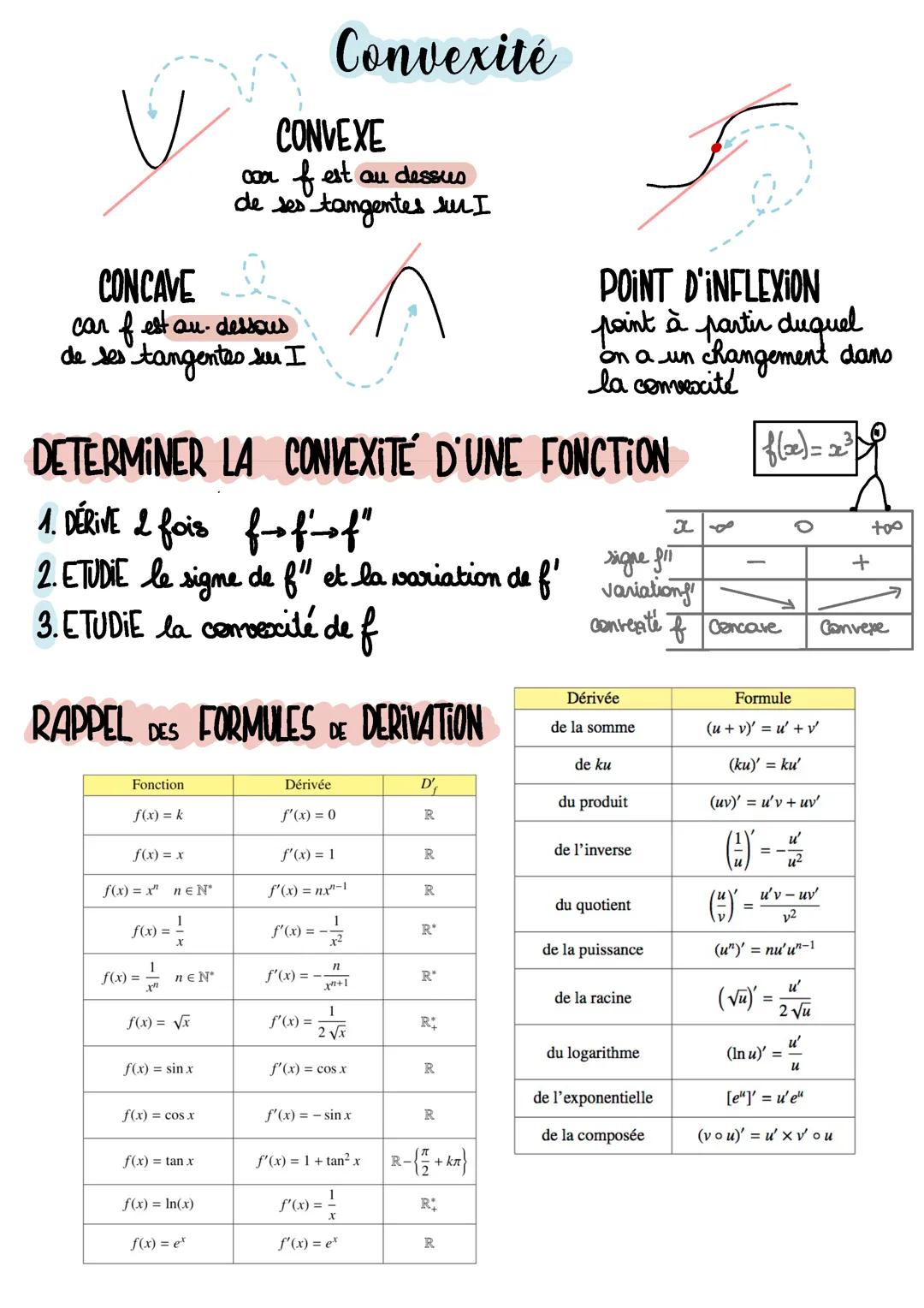 Concave ou Convexe 