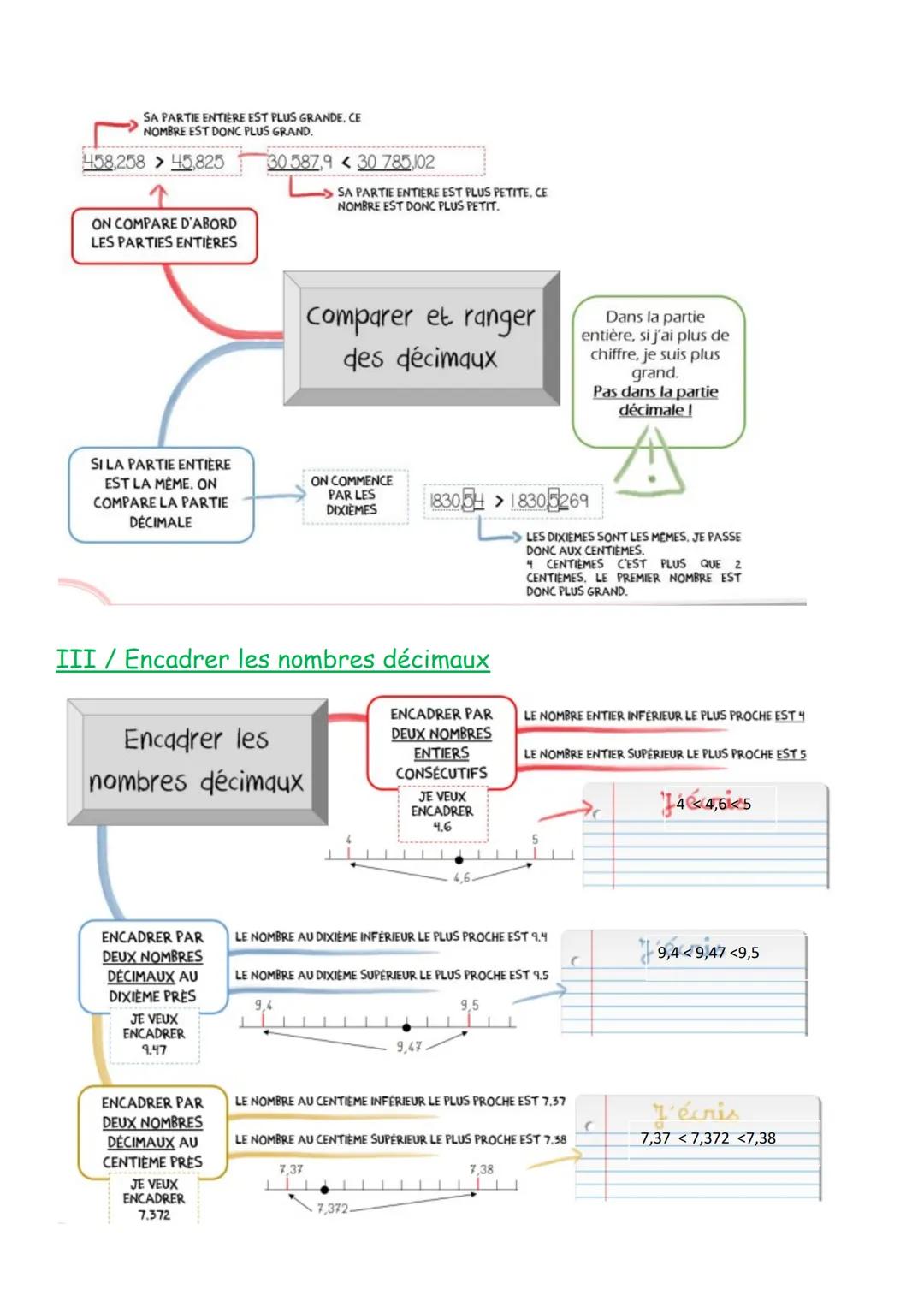 I/ Demi-droite graduée
●
Chapitre 6: Comparer, ranger, encadrer des nombres décimaux
●
Nombres et calculs
0
0
A
1
0
2
On appelle une demi-dr