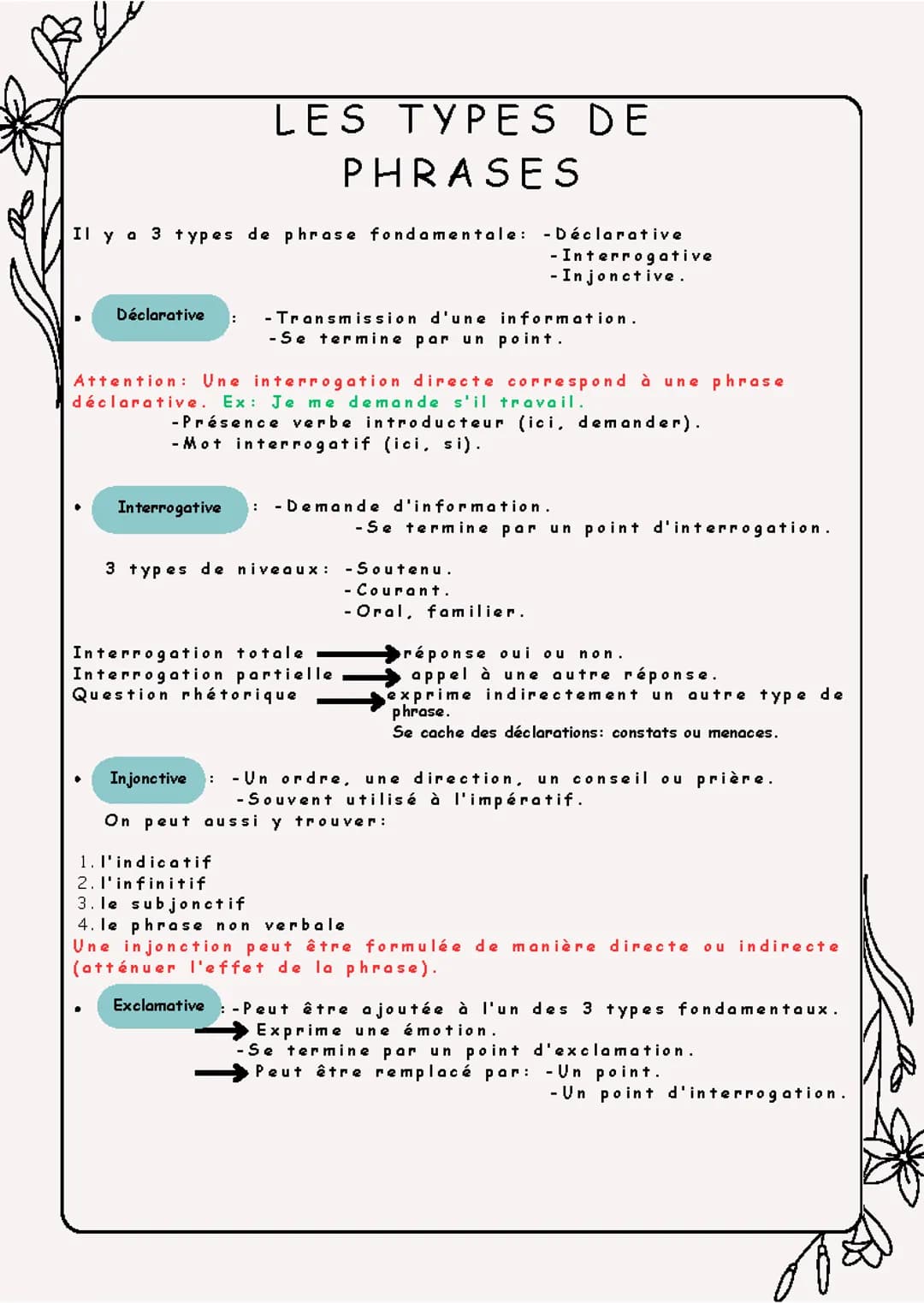 Les types de phrases