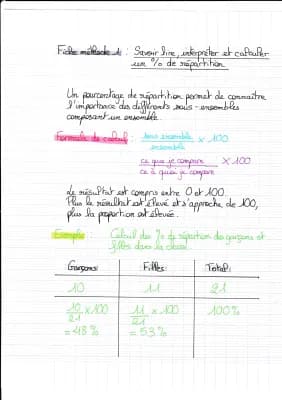 Know SES - Savoir lire, représenter et calculer un pourcentage de répartition thumbnail