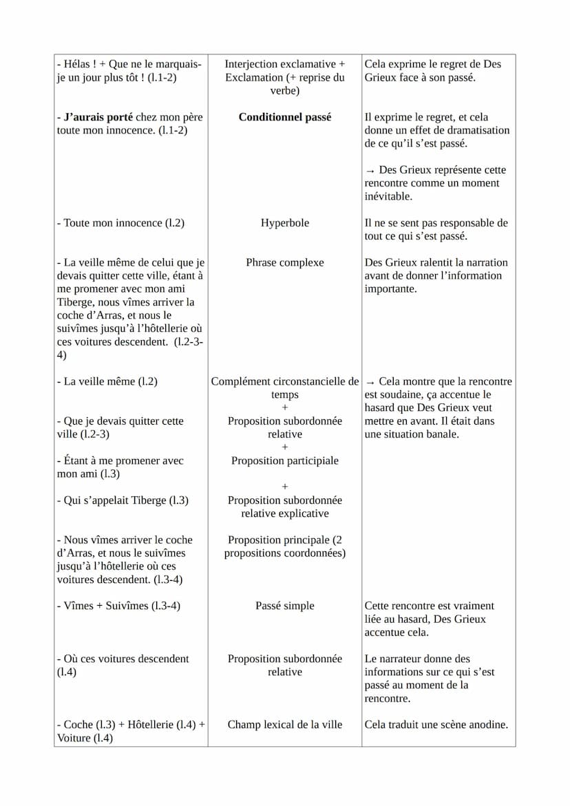 Texte 14 - Abbé Prévost, Manon Lescaut, La rencontre, 1731
Introduction
L'Abbé Prévost est un journaliste, traducteur et romancier Français 