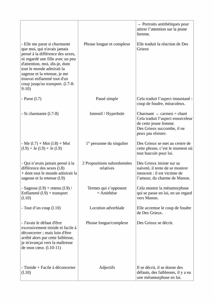 Texte 14 - Abbé Prévost, Manon Lescaut, La rencontre, 1731
Introduction
L'Abbé Prévost est un journaliste, traducteur et romancier Français 