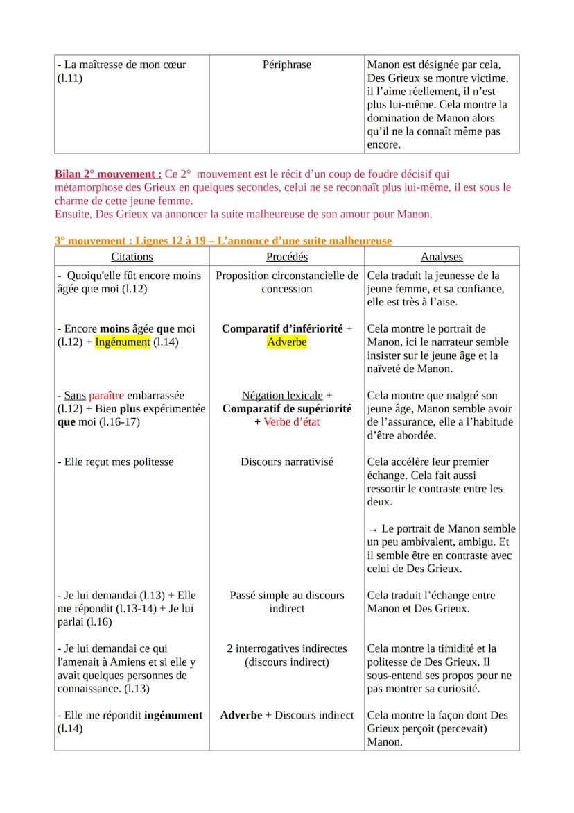 Texte 14 - Abbé Prévost, Manon Lescaut, La rencontre, 1731
Introduction
L'Abbé Prévost est un journaliste, traducteur et romancier Français 