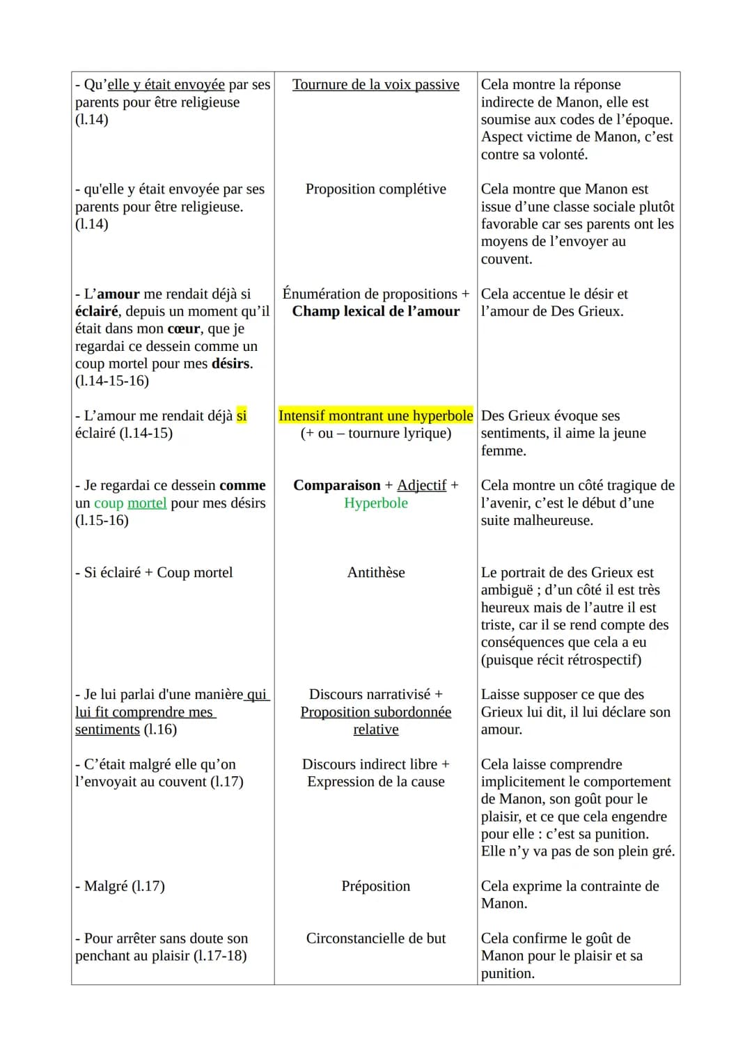 Texte 14 - Abbé Prévost, Manon Lescaut, La rencontre, 1731
Introduction
L'Abbé Prévost est un journaliste, traducteur et romancier Français 