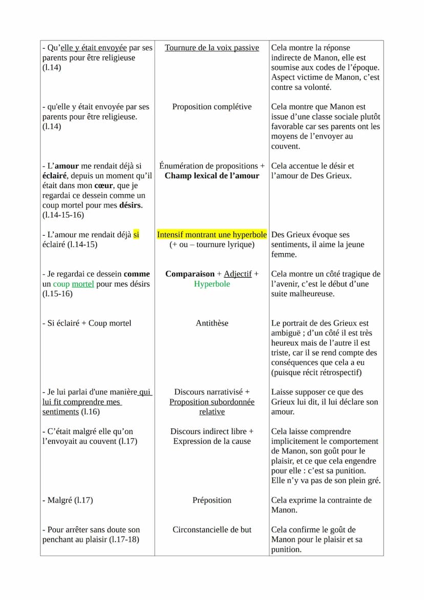 Texte 14 - Abbé Prévost, Manon Lescaut, La rencontre, 1731
Introduction
L'Abbé Prévost est un journaliste, traducteur et romancier Français 