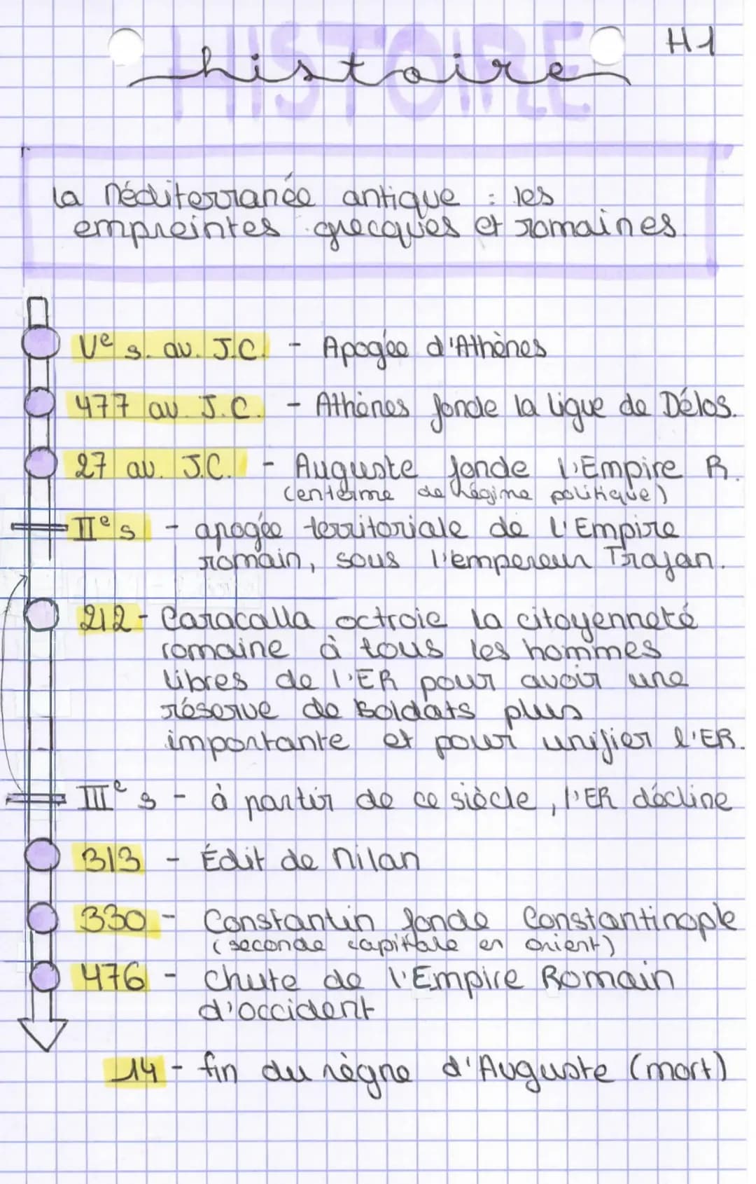 la néditerrance antique : les
empreintes
10
♡
istaire
his
ve s. av. J.C
Apogée d'Athènes
477 av. J.C.
Athènes fonde la Ligue de Délos...
27 