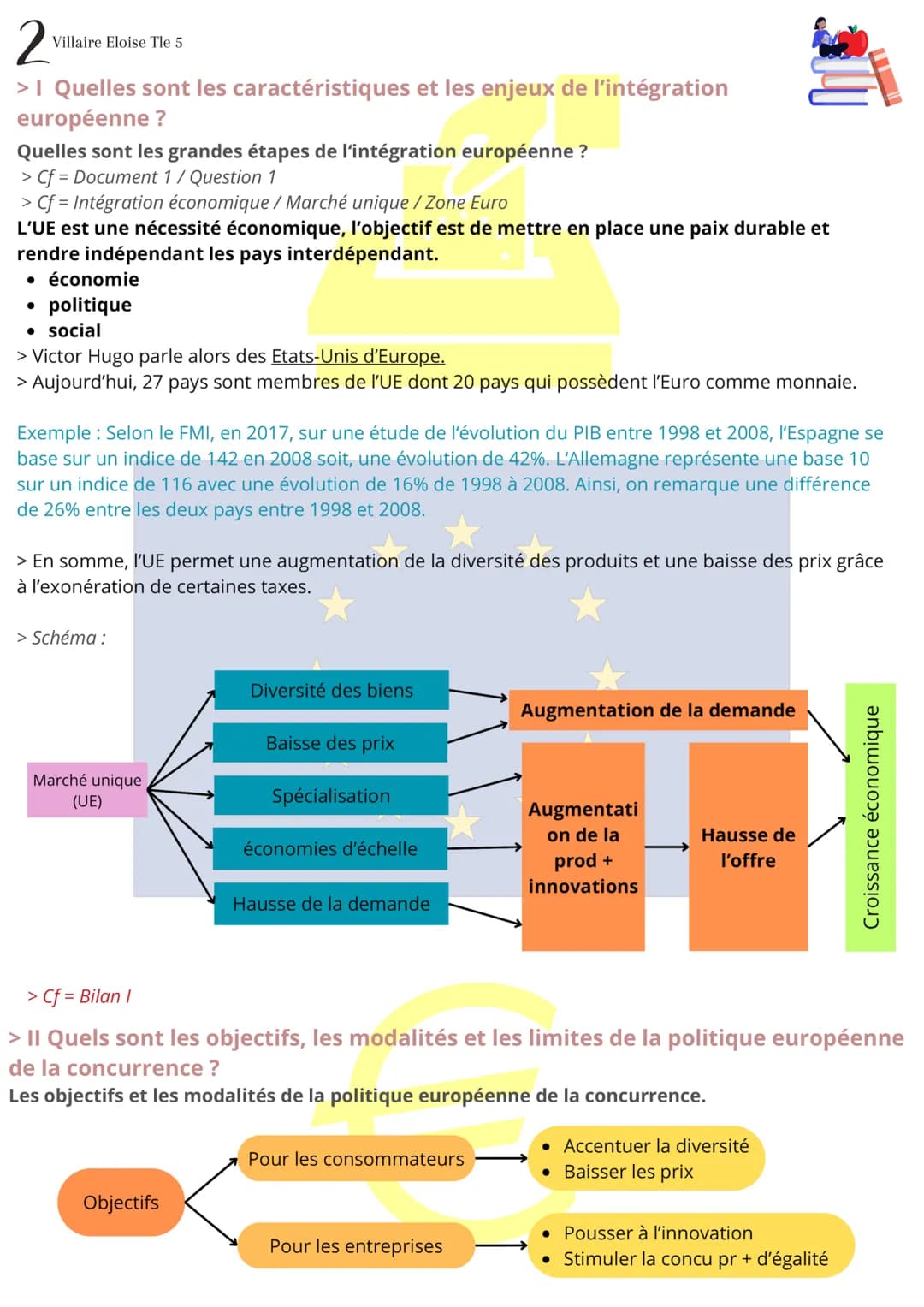 1
Villaire Eloise Tle 5
> Définitions
Péfinitions
Fiche de révision SES
Quelles politiques économiques dans le cadre européen ?
Intégration 