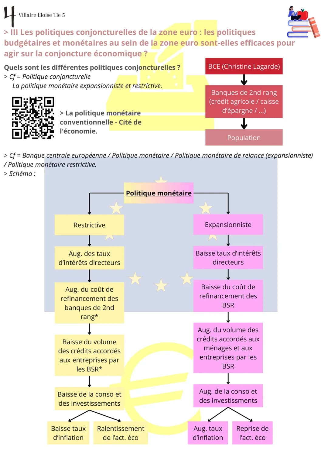 1
Villaire Eloise Tle 5
> Définitions
Péfinitions
Fiche de révision SES
Quelles politiques économiques dans le cadre européen ?
Intégration 