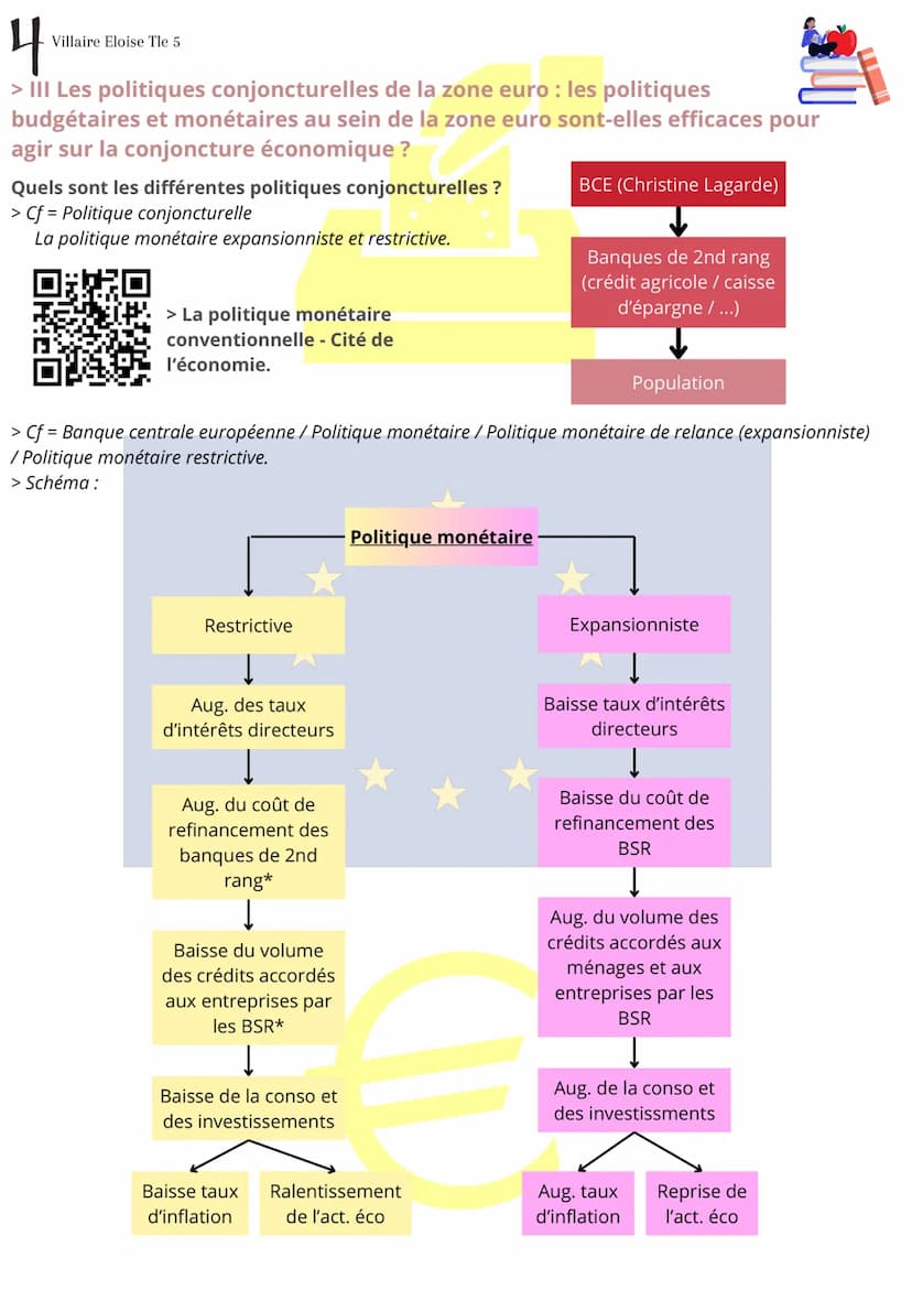 1
Villaire Eloise Tle 5
> Définitions
Péfinitions
Fiche de révision SES
Quelles politiques économiques dans le cadre européen ?
Intégration 