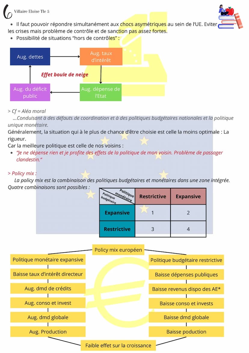 1
Villaire Eloise Tle 5
> Définitions
Péfinitions
Fiche de révision SES
Quelles politiques économiques dans le cadre européen ?
Intégration 