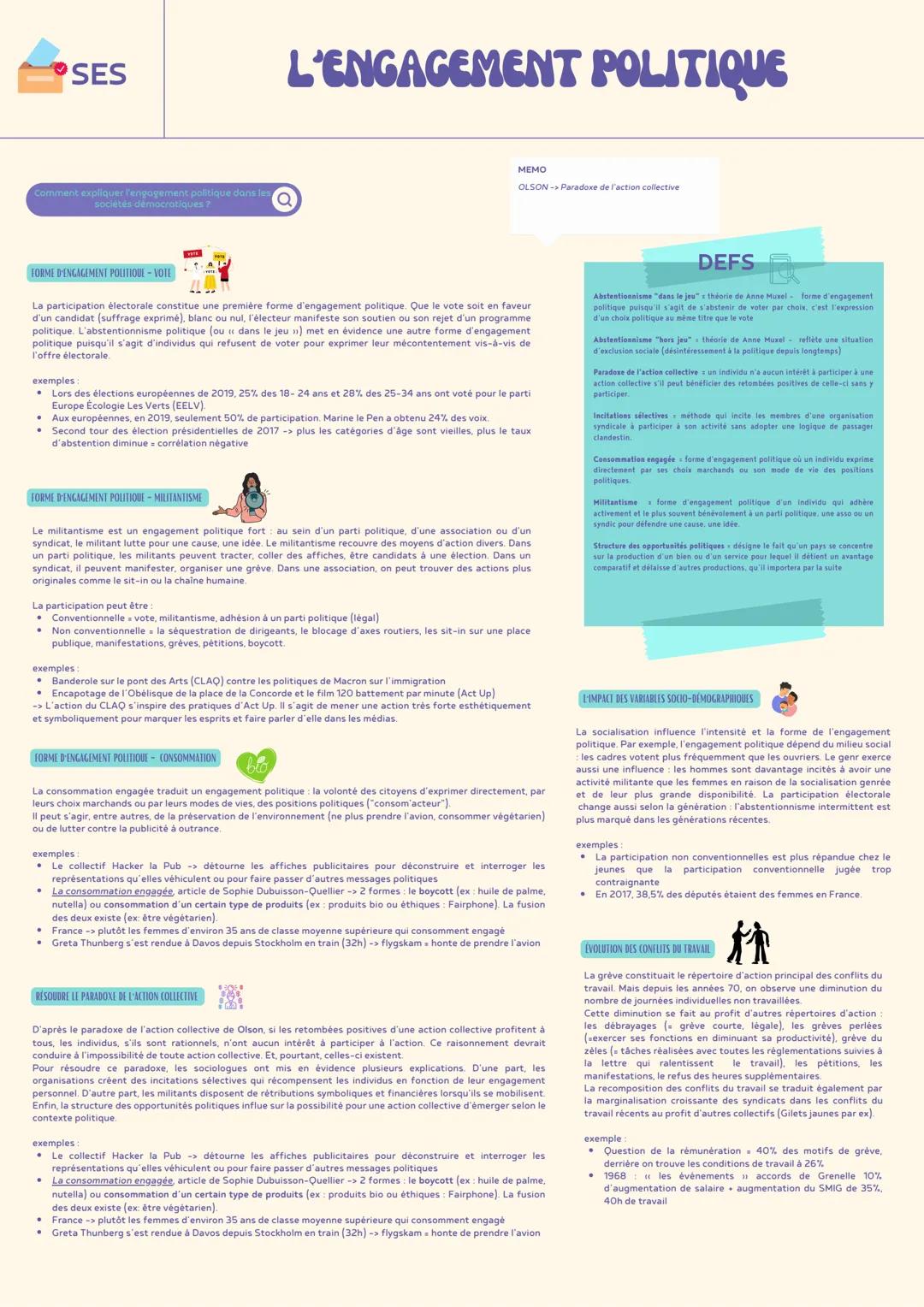 Comment expliquer l'engagement politique dans les
sociétés démocratiques?
FORME D'ENGAGEMENT POLITIQUE - VOTE
SES
La participation électoral