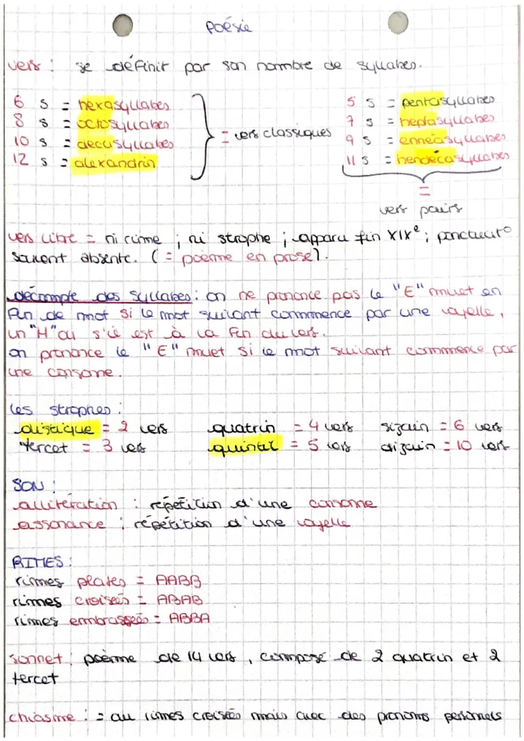 vers
8 s
10 S
12 s
se definit
= hexasyllabes
= octosyllaben
= decaisyllabes
alexandrin
on prononce le
che consome.
=
vers pours
vers libre =