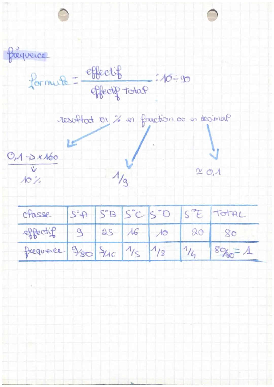 - mathemathique

EFFECTIF-FEQUANCE
ΠΟΥΕΝΝΕ
PT: 1
chapitre 6: les statistiques

effectif

etude sur les participants a un cross!

Pa populati