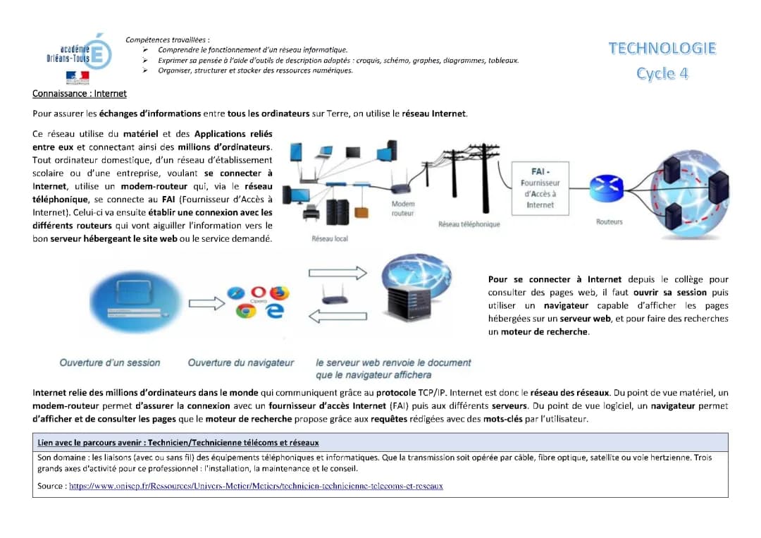 technologies 