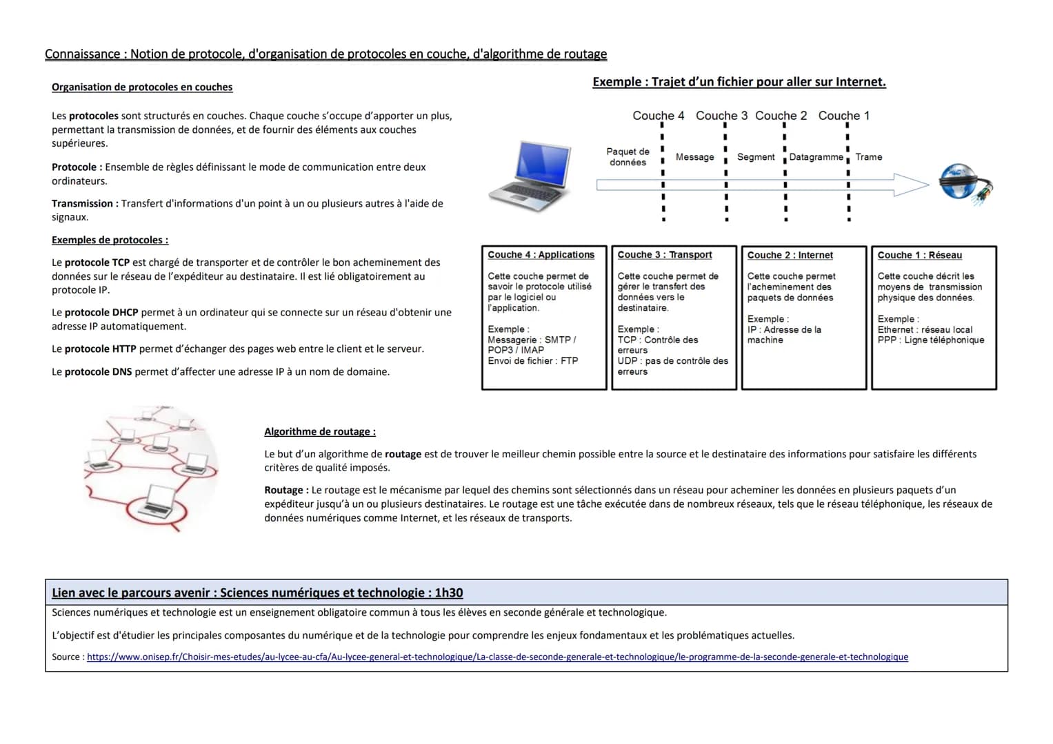 académie
Orléans-Tours
Compétences travaillées :
Comprendre le fonctionnement d'un réseau informatique.
Exprimer sa pensée à l'aide d'outils
