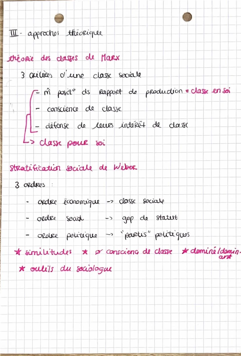 SES
I Structure de la socie
Facteurs de structuration.
- Socioprofessionnelle
★ la CSP:
- actifs (agriculteurs, artisans commercants chef d'