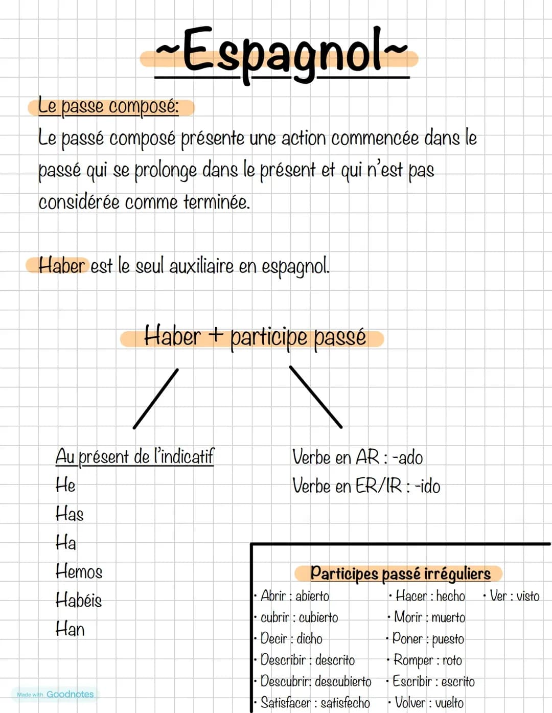  Le passé composé