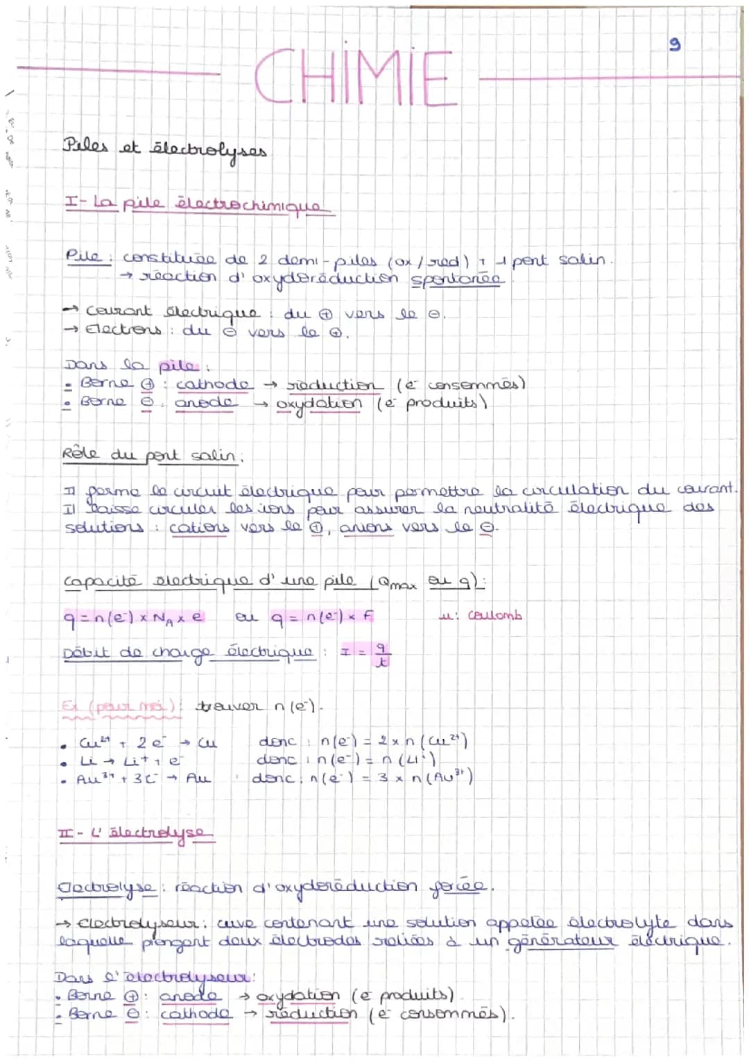 Chimie - Piles et électrolyses