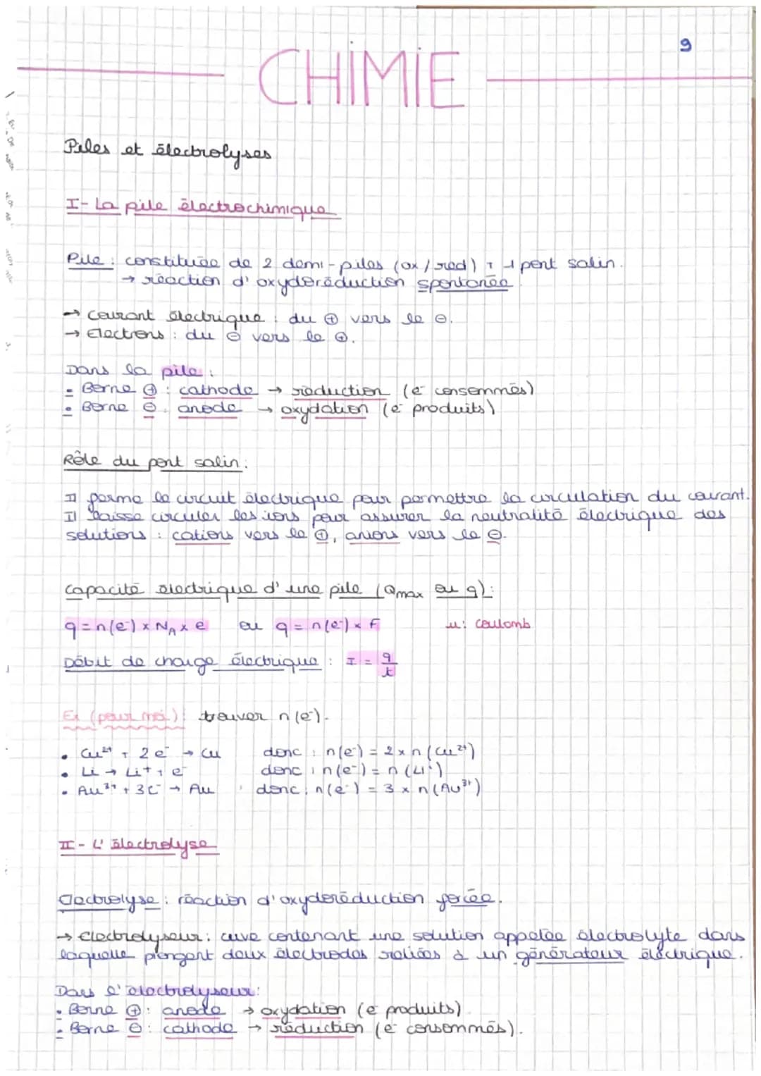 40
CHIMIE
Piles et électrolyses
I- La pile électrochimique
Pile: constituée de 2 demi-piles (ox / red) I I port salin.
→ reaction d'oxyderéd