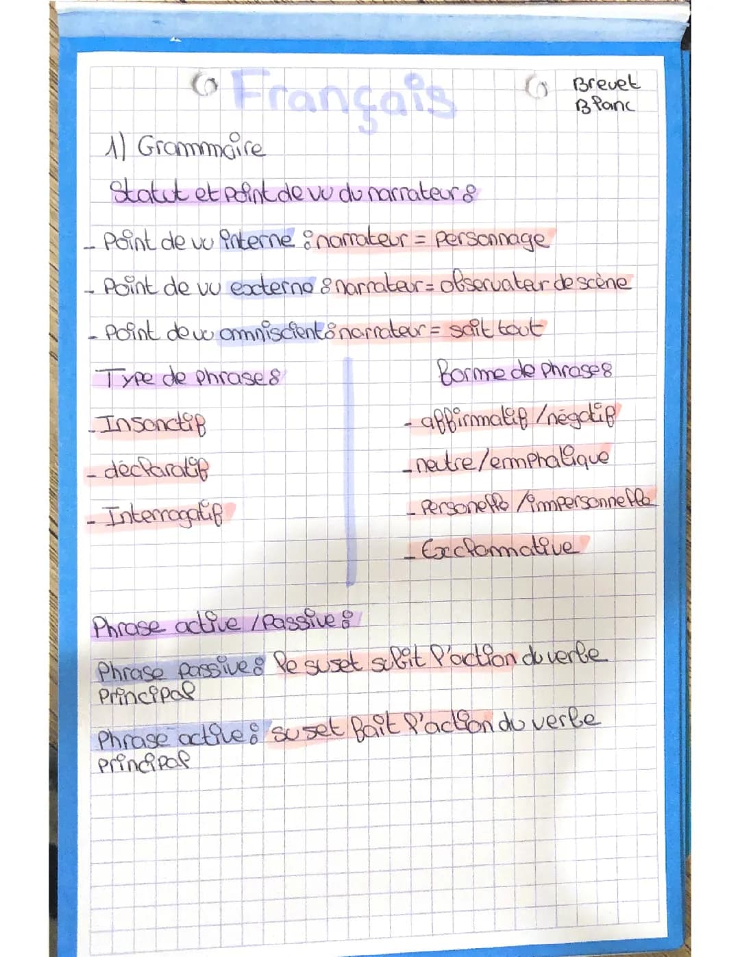 Brevet grammaire 